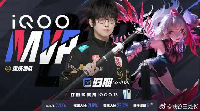 首周战报：TYLOO/EDG/FPX领跑，KK与ZmjjKK包揽MVP榜